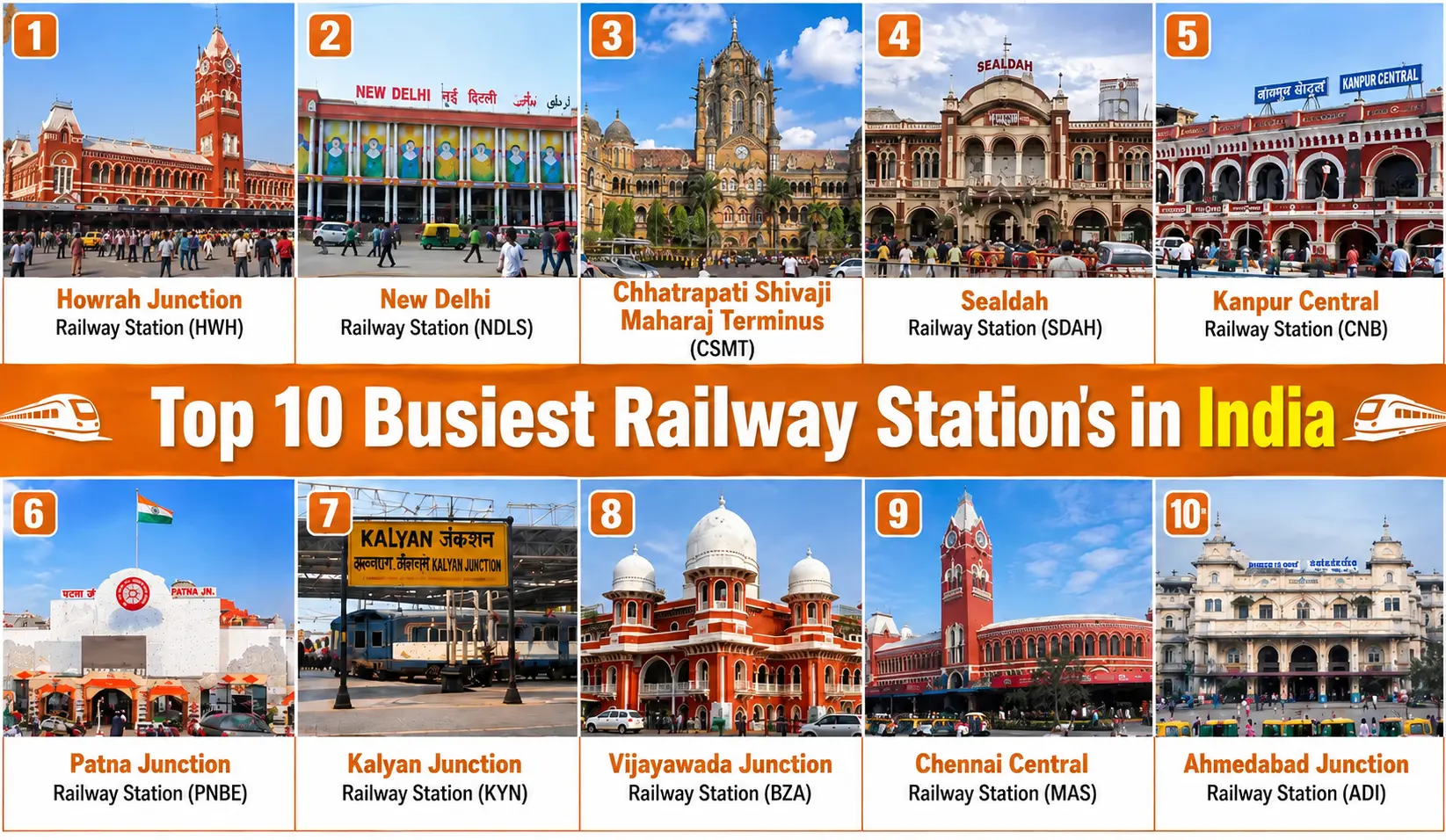 Top 10 Busiest Railway Stations in India 2026
